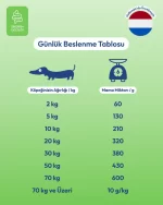PRO-VET Intestinal Köpek Maması - Sindirim Desteği & Bağırsak Sağlığı - Görsel 6
