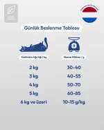 PRO-VET HyperSen Kedi Maması - Hipoalerjenik & Deri Desteği - Görsel 4