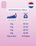 Avantajlı PRO-VET Renal Kedi Maması - Görsel 4