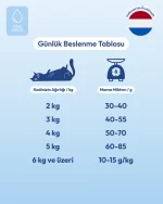 PRO-VET Struvite Urinary Kedi Maması - İdrar Yolu Desteği - Görsel 4