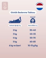 PRO-VET Adult Kedi Maması - Yetişkin & Kısırlaştırılmış Desteği - Görsel 4