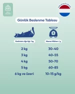 PRO-VET Weight Control Kedi Maması - Kilo Kontrolü & Diyet - Görsel 4