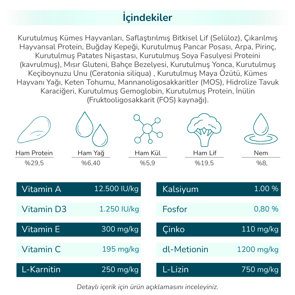 PRO-VET Weight Control Köpek Maması - Kilo Kontrolü & İdeal Form - Görsel 8