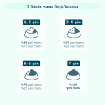 PRO-VET Weight Control Köpek Maması - Kilo Kontrolü & İdeal Form - Görsel 6