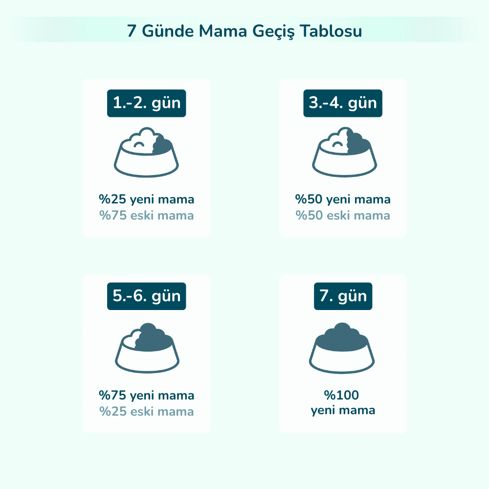 PRO-VET Weight Control Köpek Maması - Kilo Kontrolü & İdeal Form - Görsel 6