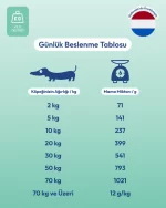 Avantajlı PRO-VET Weight Control Kilo Kontrolü Köpek Maması - Görsel 3