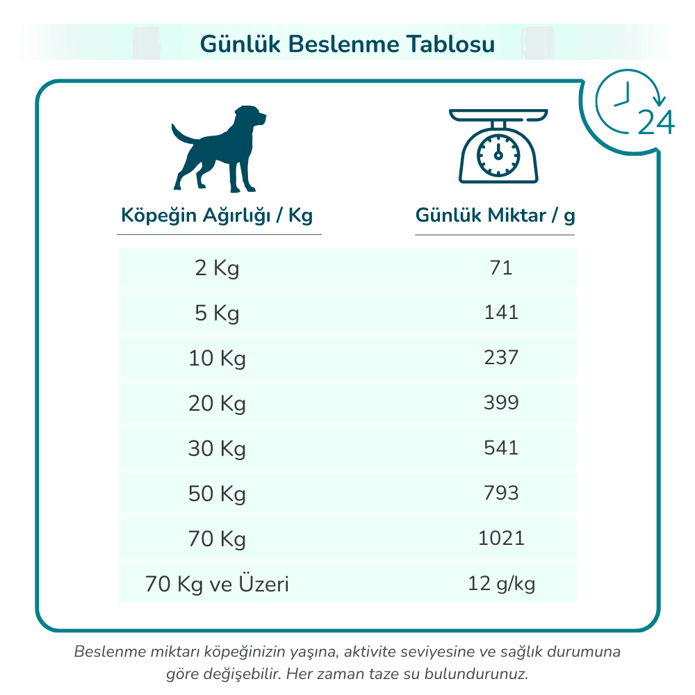 PRO-VET Weight Control Köpek Maması - Kilo Kontrolü & İdeal Form - Görsel 7