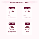 Avantajlı PRO-VET Adult Kısırlaştırılmış Kedi Maması - Görsel 6
