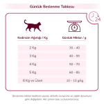 Avantajlı PRO-VET Adult Kısırlaştırılmış Kedi Maması - Görsel 7
