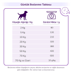 Avantajlı PRO-VET Hepatic Karaciğer Destekleyici Köpek Maması - Görsel 7