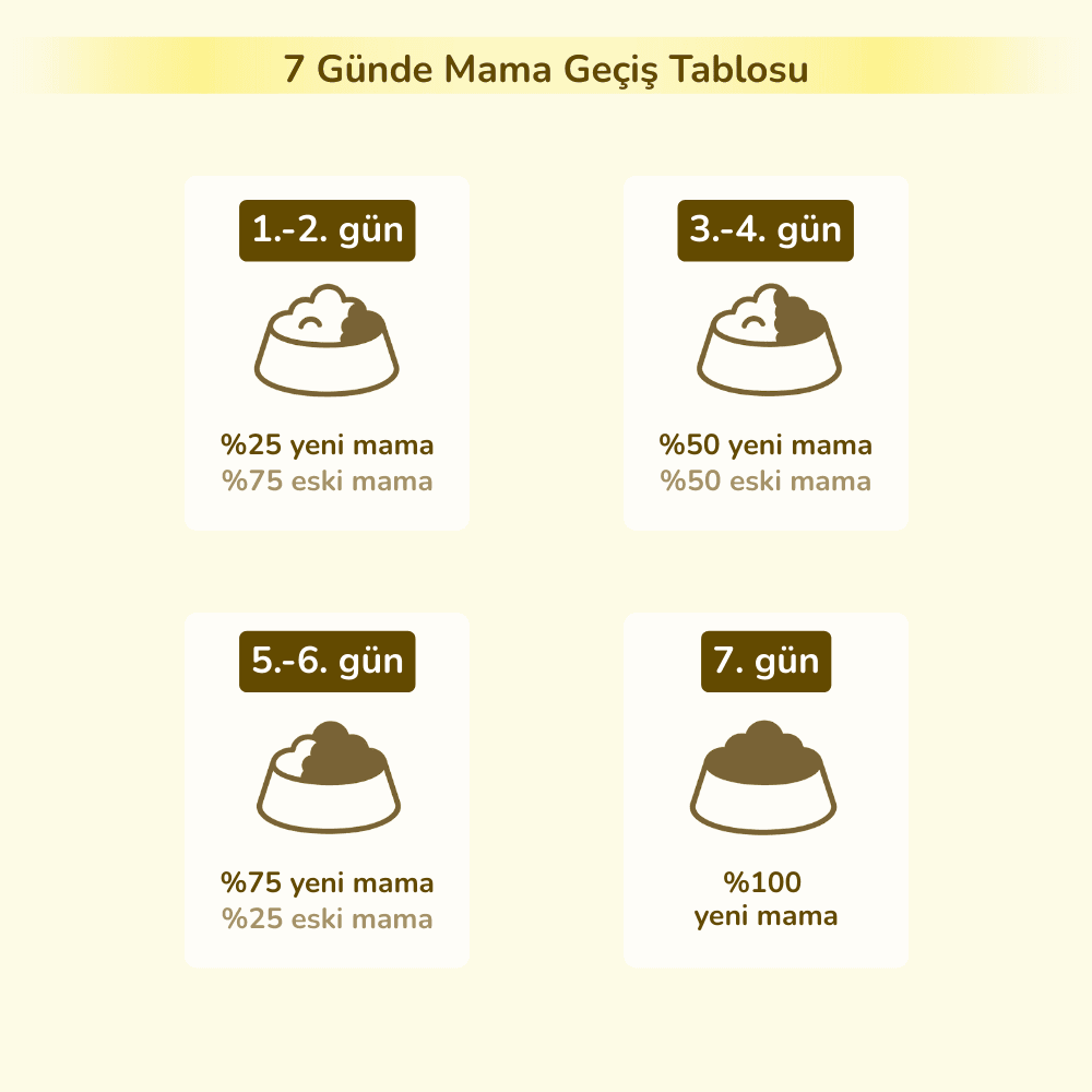 PRO-VET Renal Köpek Maması - Böbrek & Oksalat Desteği - Görsel 6