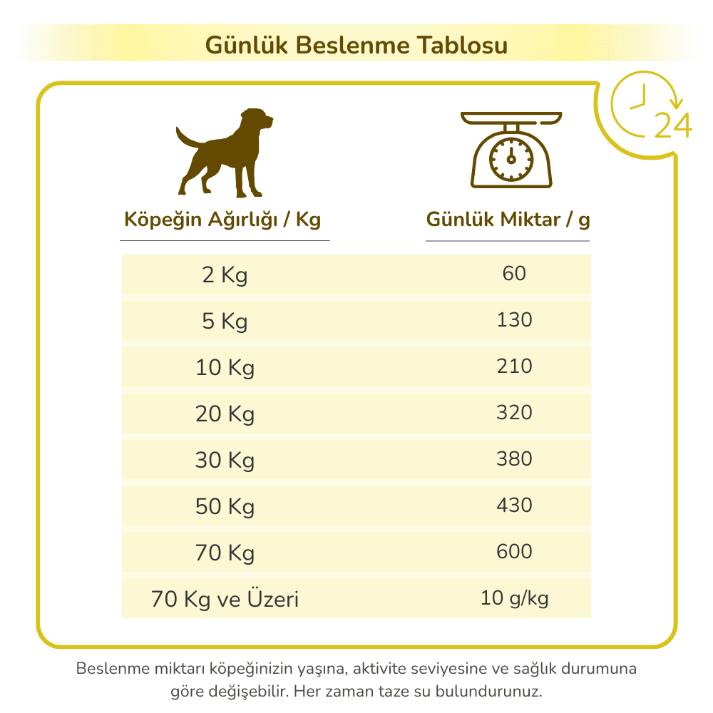 PRO-VET Renal Köpek Maması - Böbrek & Oksalat Desteği - Görsel 7
