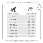 Avantajlı PRO-VET Ultimate Kalp Destekleyici Hipoalerjenik Köpek Maması - Görsel 7
